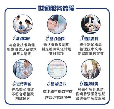 木質(zhì)夾板REACH測(cè)試辦理流程與技術(shù)咨詢(xún)指南